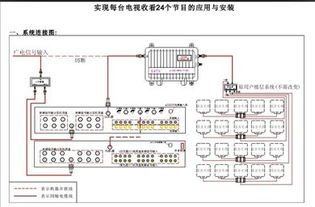 机顶盒调制器机房测试安装注意事项 音视频线连接关键解析