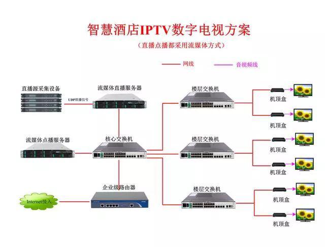 智慧酒店电视解决方案
